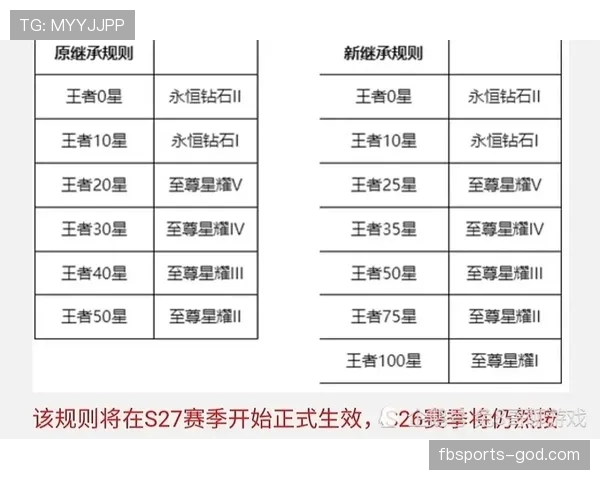 比赛重赛规则：裁判、足协与申诉的判定流程